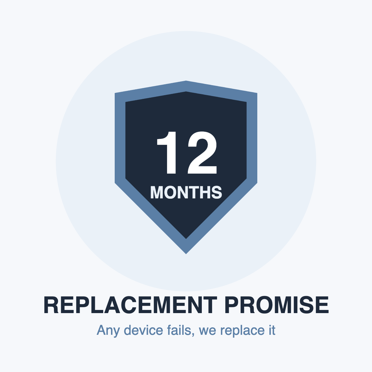 Family Pack 12-Month Replacement Promise